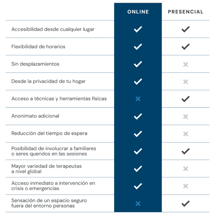 Terapia online vs presencial_ sin fondo