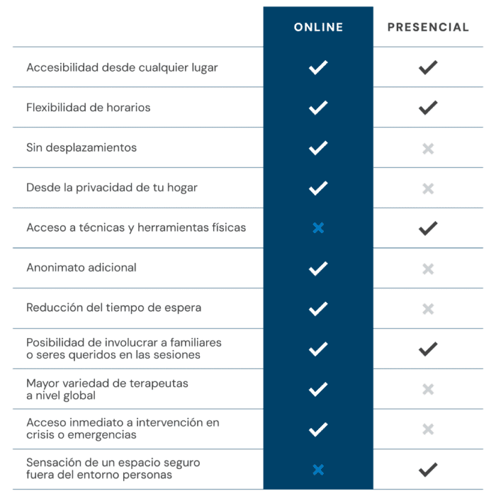 Terapia online vs presencial_ sin fondo